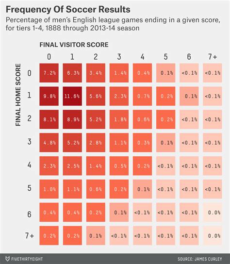 odd and even goals prediction